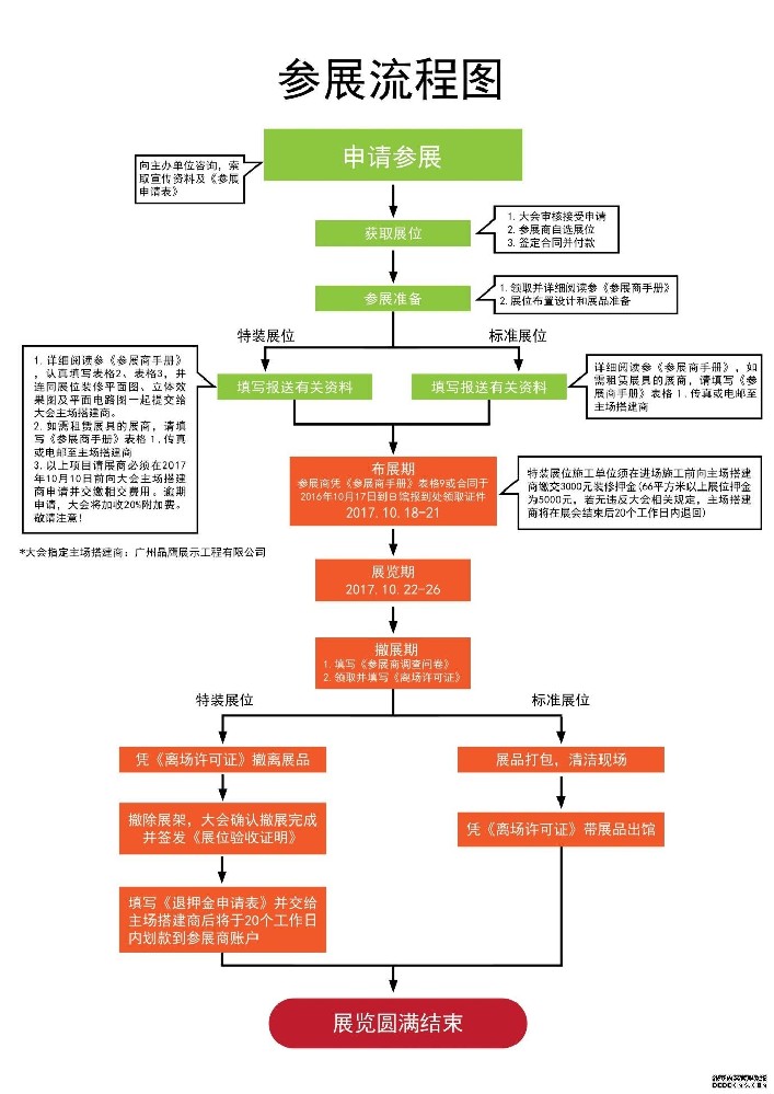 展台搭建流程