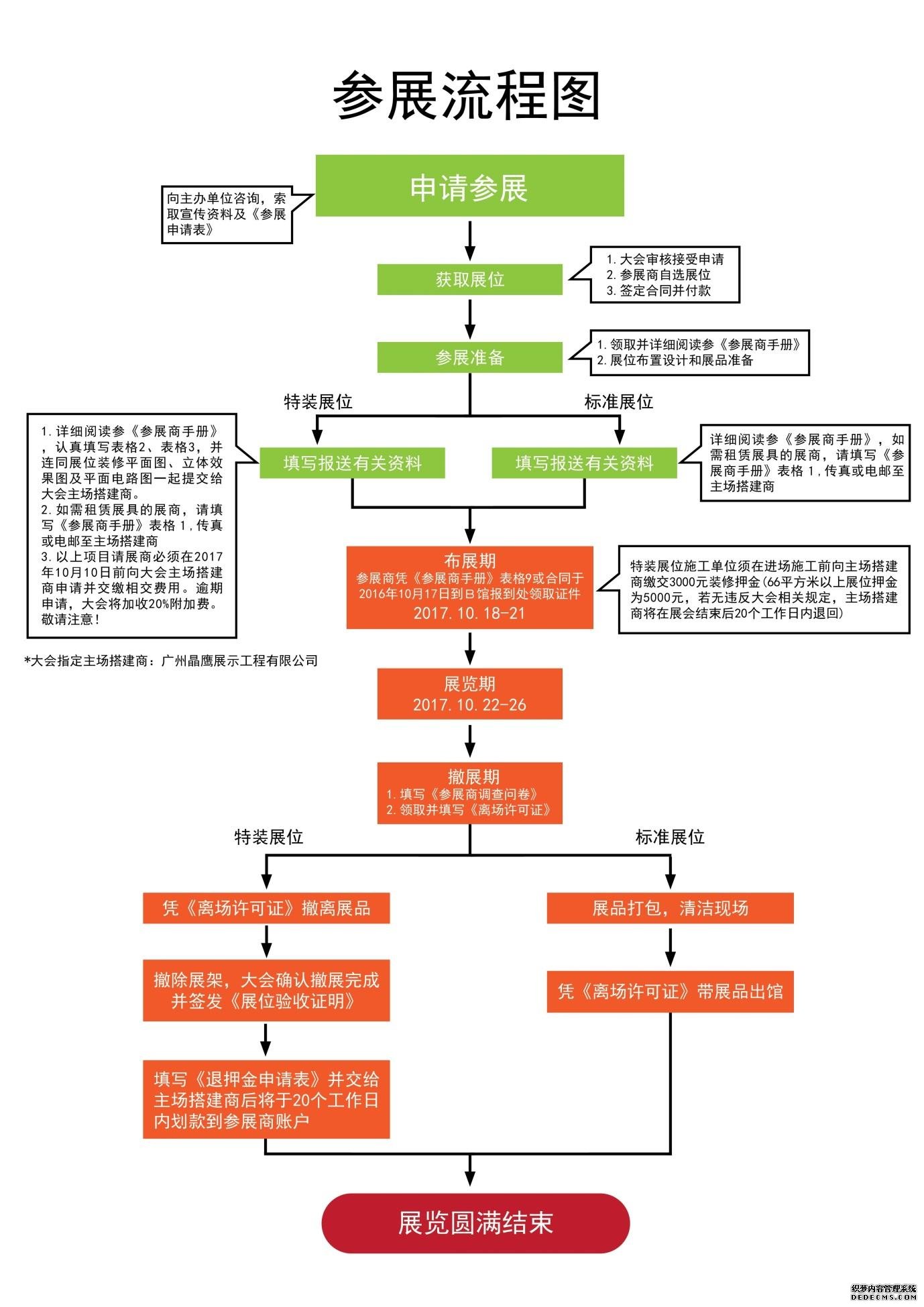 展台搭建流程